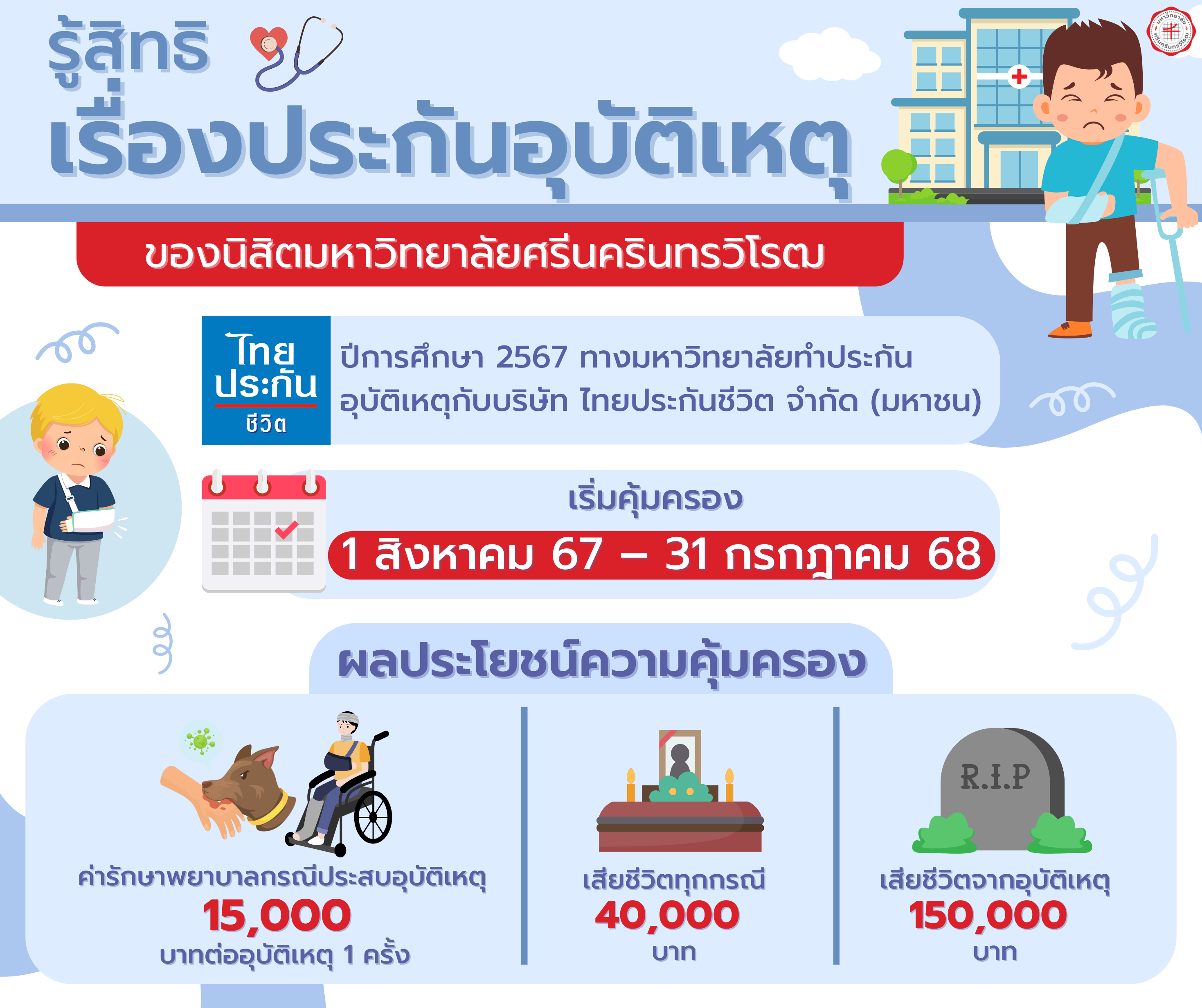 สิทธิที่ควรรู้ เรื่องประกันอุบัติเหตุ ของนิสิต มศว