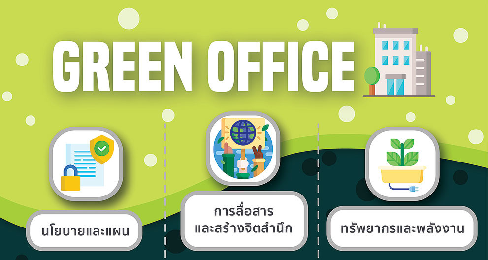 ประกาศนโยบายสิ่งแวดล้อม คณะสังคมศาสตร์ มหาวิทยาลัยศรีนครินทรวิโรฒ
