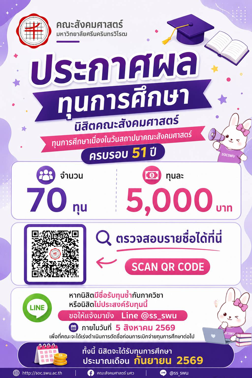 ประกาศผลทุนการศึกษาเนื่องในวันสถาปนาคณะสังคมศาสตร์ ครบรอบ 51 ปี