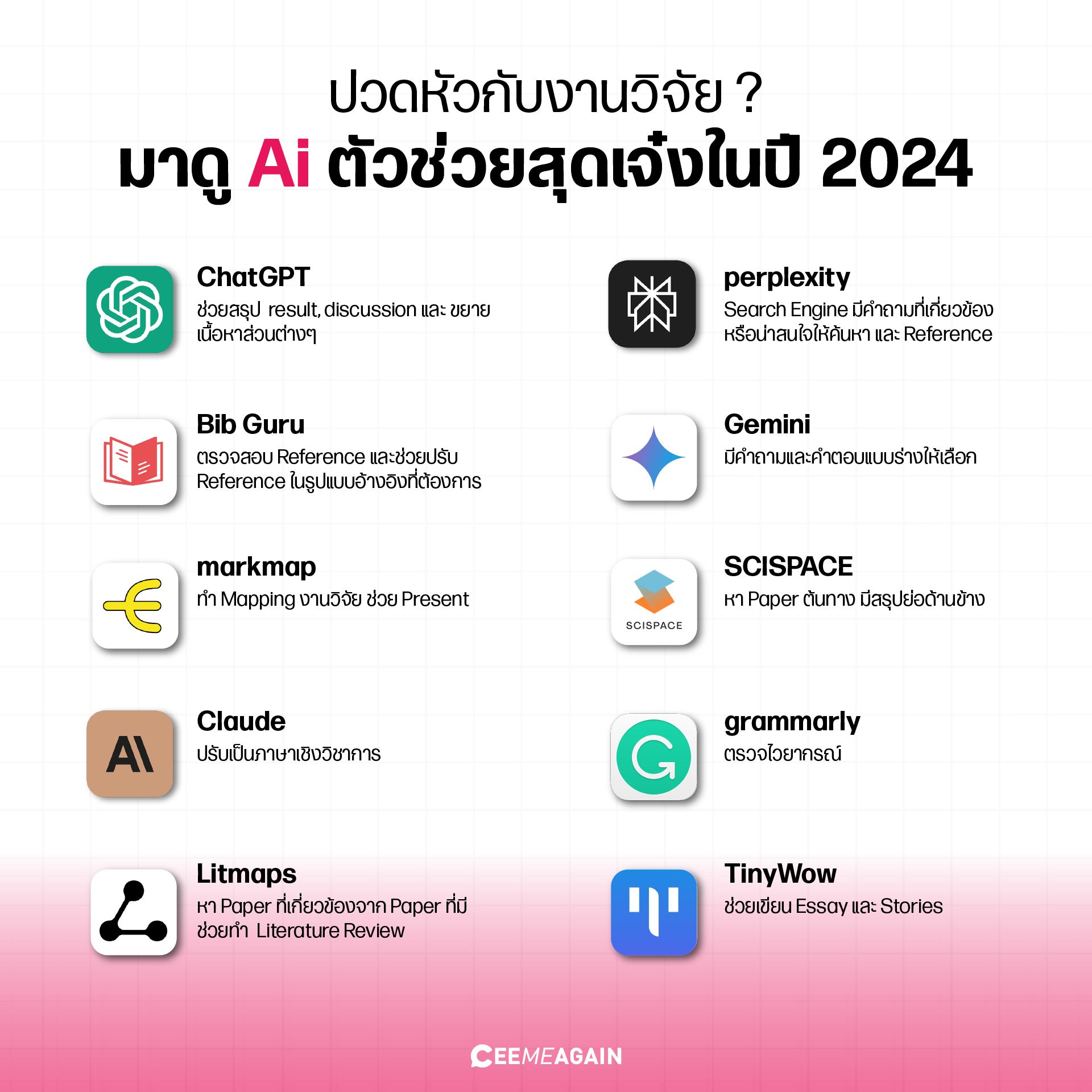มัดรวม AI ผู้ช่วยนักวิจัยยุคใหม่!